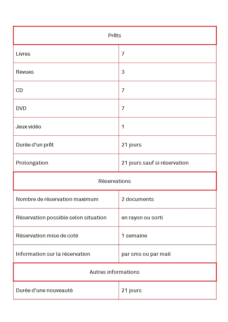 Régles demprunt médiathèque Mouans Sartoux